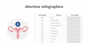 200232-Abortion-Infographics_20
