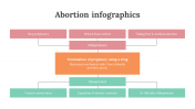 200232-Abortion-Infographics_27