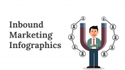 Inbound Marketing Infographics PPT And Google Slides Themes
