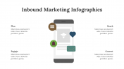200234-Inbound-Marketing-Infographics_12