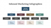 200234-Inbound-Marketing-Infographics_21