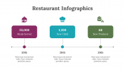 200236-Restaurant-Infographics_17