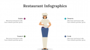 200236-Restaurant-Infographics_25