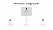 200236-Restaurant-Infographics_27