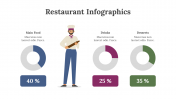 200236-Restaurant-Infographics_29