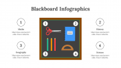 200241-Blackboard-Infographics_11