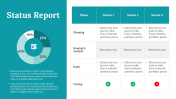 Status Report PowerPoint And Google Slides Template