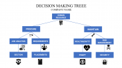 Decision Making PowerPoint Template and Google Slides
