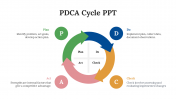 200353-PDCA-Cycle-PPT-Download_02