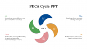 200353-PDCA-Cycle-PPT-Download_05
