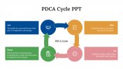 200353-PDCA-Cycle-PPT-Download_07