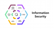 Information Security PowerPoint and Google Slides Themes