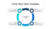Usable Circular Flow Chart and Google Slides Templates