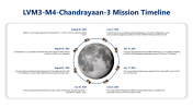 200407-Chandrayaan-3_16