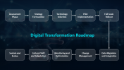 200422-Digital-Transformation-Is-Reshaping-Modern-Businesses_09