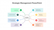 Strategic Management PowerPoint And Google Slides Themes