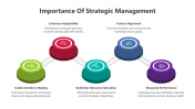 Importance Of Strategic Management Google Slides Themes