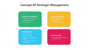 Concept Of Strategic Management PPT And Google Slides Themes