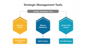 Strategic Management Tools PPT And Google Slides Themes