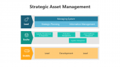 Strategic Asset Management PPT And Google Slides Themes