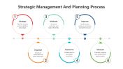 Strategic Change Management PPT And Google Slides Themes