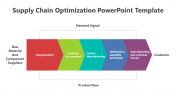 Supply Chain Optimization PowerPoint And Google Slides