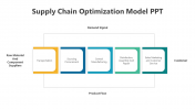 Supply Chain Optimization Model PPT And Google Slides
