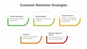 Customer Retention Strategies PPT And Google Slides Themes