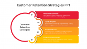 Customer Retention Strategies PPT And Google Slides Template