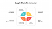 200464-Supply-Chain-Optimization_02