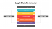 200464-Supply-Chain-Optimization_06