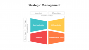 200465-Strategic-Management_05