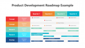 Product Development Roadmap Example PPT And Google Slides