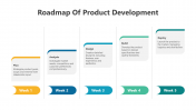 Roadmap Of Product Development PPT And Google Slides Themes