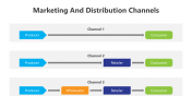 Marketing And Distribution Channels PPT And Google Slides