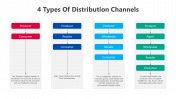 4 Types Of Distribution Channels PPT And Google Slides
