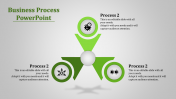 Business Process  PPT and Google Slides Themes Presentation Slide