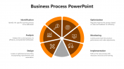 Best Business Process PowerPoint and Google Slides Template