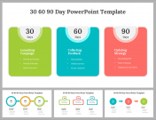 Best 30 60 90 Day PowerPoint And Google Slides Templates