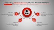 Business Process Template PowerPoint and Google Slides