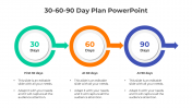 Best 30 60 90 Day PowerPoint And Google Slides Template 