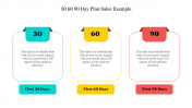 30 60 90 Day Plan Sales PPT And Google Slides Template