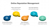 Editable Online Reputation Management PPT And Google Slides