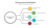 200535-Entrepreneurial-Mindset_04