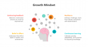 Easy To Edit Growth Mindset PPT And Google Slides Themes