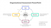 Organizational Assessment PPT And Google Slides Templates