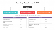 Editable Funding Requirement PPT And Google Slides Themes