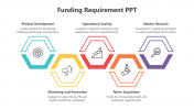 200547-Funding-Requirement-PPT_02
