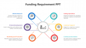 200547-Funding-Requirement-PPT_03