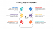 200547-Funding-Requirement-PPT_04